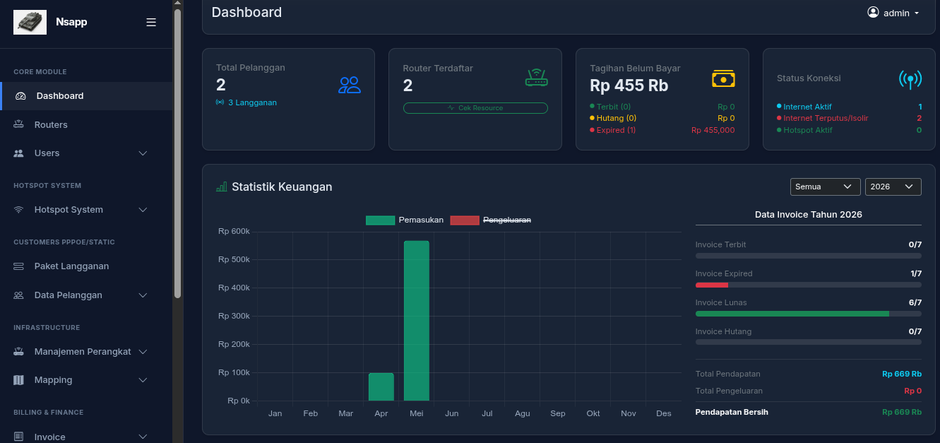 Dashboard Preview