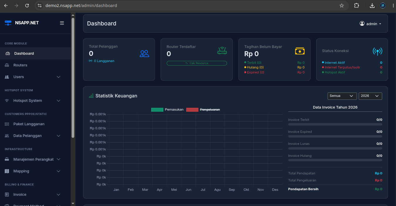 Dashboard Preview